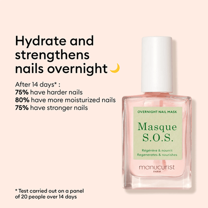 Rescue Kit Nail Care Manucurist 